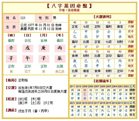 免費 四柱 八字算命|靈匣網生辰八字線上排盤系統